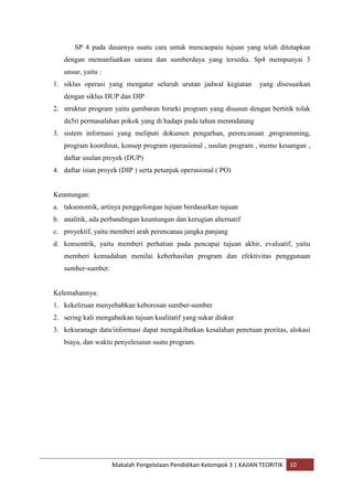 SP 4 pada dasarnya suatu cara untuk mencaopaiu tujuan yang telah ditetapkan
   dengan memanfaatkan sarana dan sumberdaya yang tersedia. Sp4 mempunyai 3
   unsur, yaitu :
1. siklus operasi yang mengatur seluruh urutan jadwal kegiatan        yang disesuaikan
   dengan siklus DUP dan DIP
2. struktur program yaitu gambaran hirarki program yang disusun dengan bertitik tolak
   da5ri permasalahan pokok yang di hadapi pada tahun menmdatang
3. sistem informasi yang meliputi dokumen pengarhan, perencanaan ,programming,
   program koordinat, konsep program operasional , usulan program , memo keuangan ,
   daftar usulan proyek (DUP)
4. daftar isian proyek (DIP ) serta petunjuk operasional ( PO)


Keuntungan:
a. taksonomik, artinya penggolongan tujuan berdasarkan tujuan
b. analitik, ada perbandingan keuntungan dan kerugian alternatif
c. proyektif, yaitu memberi arah perencanaa jangka panjang
d. konsentrik, yaitu memberi perhatian pada pencapai tujuan akhir, evaluatif, yaitu
   memberi kemudahan menilai keberhasilan program dan efektivitas penggunaan
   sumber-sumber.


Kelemahannya:
1. kekeliruan menyebabkan keborosan sumber-sumber
2. sering kali mengabaikan tujuan kualitatif yang sukar diukur
3. kekuranagn data/informasi dapat mengakibatkan kesalahan penetuan proritas, alokasi
   biaya, dan waktu penyelesaian suatu program.




                    Makalah Pengelolaan Pendidikan Kelompok 3 | KAJIAN TEORITIK   10
 