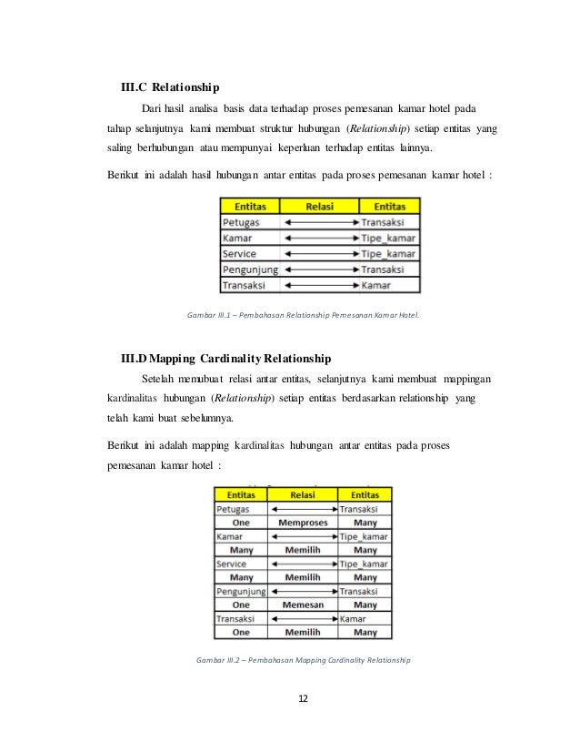 Makalah Perancangan ERD & LRS Pada Sistem Pemesanan Hotel