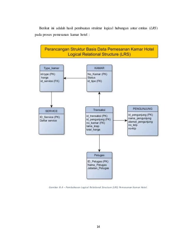 Makalah Perancangan ERD & LRS Pada Sistem Pemesanan Hotel
