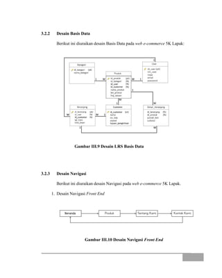 3.2.2 Desain Basis Data
Berikut ini diuraikan desain Basis Data pada web e-commerce 5K Lapak:
Gambar III.9 Desain LRS Basis Data
3.2.3 Desain Navigasi
Berikut ini diuraikan desain Navigasi pada web e-commerce 5K Lapak.
1. Desain Navigasi Front End
Gambar III.10 Desain Navigasi Front End
 