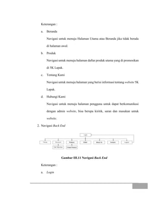 Keterangan :
a. Beranda
Navigasi untuk menuju Halaman Utama atau Beranda jika tidak berada
di halaman awal.
b. Produk
Navigasi untuk menuju halaman daftar produk utama yang di promosikan
di 5K Lapak.
c. Tentang Kami
Navigasi untuk menuju halaman yang berisi informasi tentang website 5K
Lapak.
d. Hubungi Kami
Navigasi untuk menuju halaman pengguna untuk dapat berkomunikasi
dengan admin website, bisa berupa kiritik, saran dan masukan untuk
website.
2. Navigasi Back End
Gambar III.11 Navigasi Back End
Keterangan :
a. Login
 