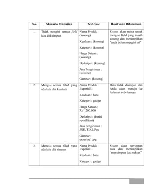 No. Skenario Pengujian Test Case Hasil yang Diharapkan
1. Tidak mengisi semua field
lalu klik simpan
Nama Produk :
(kosong)
Keadaan : (kosong)
Kategori : (kosong)
Harga Satuan :
(kosong)
Deskripsi : (kosong)
Jasa Pengiriman :
(kosong)
Gambar : (kosong)
Sistem akan minta untuk
mengisi field yang masih
kosong dan menampilkan
"anda belum mengisi ini”
2. Mengisi semua filed yang
ada lalu klik kembali
Nama Produk :
ExperiaE1
Keadaan : baru
Kategori : gadget
Harga Satuan :
Rp1.200.000
Deskripsi : (berisi
spesifikasi)
Jasa Pengiriman :
JNE, TIKI, Pos
Gambar :
experiae1.jpg
Data tidak disimpan dan
Anda akan menuju ke
halaman sebelumnya.
3. Mengisi semua filed yang
ada lalu klik simpan
Nama Produk :
ExperiaE1
Keadaan : baru
Kategori : gadget
Sistem akan meyimpan
data dan menampilkan
“menyimpan data sukses”
 