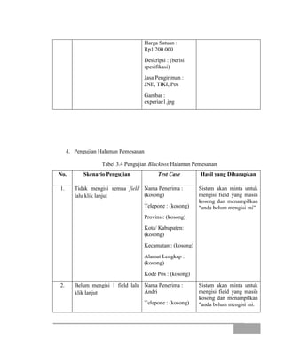 Harga Satuan :
Rp1.200.000
Deskripsi : (berisi
spesifikasi)
Jasa Pengiriman :
JNE, TIKI, Pos
Gambar :
experiae1.jpg
4. Pengujian Halaman Pemesanan
Tabel 3.4 Pengujian Blackbox Halaman Pemesanan
No. Skenario Pengujian Test Case Hasil yang Diharapkan
1. Tidak mengisi semua field
lalu klik lanjut
Nama Penerima :
(kosong)
Telepone : (kosong)
Provinsi: (kosong)
Kota/ Kabupaten:
(kosong)
Kecamatan : (kosong)
Alamat Lengkap :
(kosong)
Kode Pos : (kosong)
Sistem akan minta untuk
mengisi field yang masih
kosong dan menampilkan
"anda belum mengisi ini”
2. Belum mengisi 1 field lalu
klik lanjut
Nama Penerima :
Andri
Telepone : (kosong)
Sistem akan minta untuk
mengisi field yang masih
kosong dan menampilkan
"anda belum mengisi ini.
 