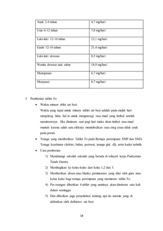 18
Anak 2-6 tahun 4,7 mg/hari
Usia 6-12 tahun 7,8 mg/hari
Laki-laki 12-16 tahun 12,1 mg/hari
Gadis 12-16 tahun 21,4 mg/hari
Laki-laki dewasa 8,5 mg/hari
Wanita dewasa usia subur 18,9 mg/hari
Menopause 6,7 mg/hari
Menyusui 8,7 mg/hari
f. Pemberian tablet Fe
 Waktu minum ablet zat besi
Waktu yang tepat untuk minum tablet zat besi adalah pada malah hari
menjelang tidur, hal ni untuk mengurangi rasa mual yang timbul setelah
meminumnya. Jika diminum saat pagi hari maka akan timbul rasa mual
muntah karena salah satu efeknya menimbulkan rasa eneg (rasa tidak enak
pada perut).
 Tenaga yang memberikan Tablet Fe pada Remaja perempuan SMP dan SMA
Tenaga kesehatan (dokter, bidan, perawat, tenaga gizi, dl), serta kader terlatih.
 Cara pemberian
1) Mendatangi sekolah sekolah yang berada di wilayah kerja Puskesmas
Tanah Garam.
2) Membagikan ke kelas-kelas dari kelas 1,2 dan 3.
3) Memberikan absen atau blanko peminuman yang diisi oleh guru atau
ketua kelas bagi remaja perempuan yang meminum tablet Fe.
4) Per orangan diberikan 4 tablet yang nantinya akan diminum satu kali
dalam seminggu
5) Dan diberikan juga penyuluhan tentang apa itu anemia yang di
akibatkan oleh defisiensi zat besi.
 