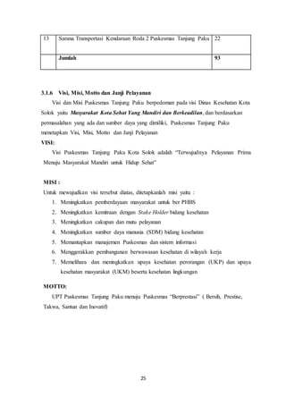 25
13 Sarana Transportasi Kendaraan Roda 2 Puskesmas Tanjung Paku 22
Jumlah 93
3.1.6 Visi, Misi, Motto dan Janji Pelayanan
Visi dan Misi Puskesmas Tanjung Paku berpedoman pada visi Dinas Kesehatan Kota
Solok yaitu Masyarakat Kota Sehat Yang Mandiri dan Berkeadilan, dan berdasarkan
permasalahan yang ada dan sumber daya yang dimiliki, Puskesmas Tanjung Paku
menetapkan Visi, Misi, Motto dan Janji Pelayanan
VISI:
Visi Puskesmas Tanjung Paku Kota Solok adalah “Terwujudnya Pelayanan Prima
Menuju Masyarakat Mandiri untuk Hidup Sehat”
MISI :
Untuk mewujudkan visi tersebut diatas, ditetapkanlah misi yaitu :
1. Meningkatkan pemberdayaan masyarakat untuk ber PHBS
2. Meningkatkan kemitraan dengan Stake Holder bidang kesehatan
3. Meningkatkan cakupan dan mutu pelayanan
4. Meningkatkan sumber daya manusia (SDM) bidang kesehatan
5. Memantapkan manajemen Puskesmas dan sistem informasi
6. Menggerakkan pembangunan berwawasan kesehatan di wilayah kerja
7. Memelihara dan meningkatkan upaya kesehatan perorangan (UKP) dan upaya
kesehatan masyarakat (UKM) beserta kesehatan lingkungan
MOTTO:
UPT Puskesmas Tanjung Paku menuju Puskesmas “Berprestasi” ( Bersih, Prestise,
Takwa, Santun dan Inovatif)
 