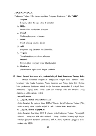 26
JANJI PELAYANAN.
Puskesmas Tanjung Paku siap mewujudkan Pelayanan Puskesmas “ SIMPATIK”
1. Senyum
Senyum, salam dan sapa selalu di utamakan.
2. Ikhlas
Ikhlas dalam memberikan pelayanan
3. Mudah
Mudah dalam proses pelayanan.
4. Peduli
Peduli terhadap keluhan pasien.
5. Adil
Pelayanan yang diberikan adil dan merata.
6. Terpadu
Terpadu dalam memberikan pelayanan.
7. Inovatif
Inovasi dalam pelayanan selalu dikembangkan
8. Komitmen
Melaksanakan tugas sesuai dengan komitmen
3.2 Situasi Derajat Kesehatan Masyarakat di wilayah kerja Puskesmas Tanjung Paku
Derajat kesehatan masyarakat ditunjukkan dengan suatu indikator status
kesehatan, yaitu Angka Kematian, Angka Kesakitan dan Angka Status Gizi. Berikut
kami gambarkan Gambaran situasi derajat kesehatan masyarakat di wilayah kerja
Puskesmas Tanjung Paku tahun 2015 dari berbagai data dan informasi yang
dilaporkan adalah sebagai berikut.
1. Angka Kematian
a. Angka Kematian Ibu Maternal (AKI)
Angka kematian ibu maternal tahun 2015 di Wilayah Kerja Puskesmas Tanjung Paku
adalah 1 orang, kasus kematian terjadi di klinik Permata Bunda Kota Solok.
b. Angka Kematian Bayi (AKB)
Angka kematian bayi tahun 2015 di wilayah kerja Puskesmas Tanjung Paku adalah
sebanyak 1 orang dan lahir mati sebanyak 2 orang, kematian 4 orang bayi dengan
beberapa penyebab kematian diantaranya, BBLR, Diare, Syndroma gangguan nafas,
aspirasi, dan KJDK.
 
