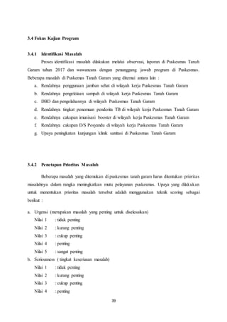 39
3.4 Fokus Kajian Program
3.4.1 Identifikasi Masalah
Proses identifikasi masalah dilakukan melalui observasi, laporan di Puskesmas Tanah
Garam tahun 2017 dan wawancara dengan penanggung jawab program di Puskesmas.
Beberapa masalah di Puskemas Tanah Garam yang ditemui antara lain :
a. Rendahnya penggunaan jamban sehat di wilayah kerja Puskesmas Tanah Garam
b. Rendahnya pengelolaan sampah di wilayah kerja Puskesmas Tanah Garam
c. DBD dan pengolahannya di wilayah Puskesmas Tanah Garam
d. Rendahnya tingkat penemuan penderita TB di wilayah kerja Puskesmas Tanah Garam
e. Rendahnya cakupan imunisasi booster di wilayah kerja Puskesmas Tanah Garam
f. Rendahnya cakupan D/S Posyandu di wilayah kerja Puskesmas Tanah Garam
g. Upaya peningkatan kunjungan klinik sanitasi di Puskesmas Tanah Garam
3.4.2 Penetapan Prioritas Masalah
Beberapa masalah yang ditemukan di puskesmas tanah garam harus ditentukan prioritas
masalahnya dalam rangka meningkatkan mutu pelayanan puskesmas. Upaya yang dilakukan
untuk menentukan prioritas masalah tersebut adalah menggunakan teknik scoring sebagai
berikut :
a. Urgensi (merupakan masalah yang penting untuk diselesaikan)
Nilai 1 : tidak penting
Nilai 2 : kurang penting
Nilai 3 : cukup penting
Nilai 4 : penting
Nilai 5 : sangat penting
b. Seriousness ( tingkat keseriusan masalah)
Nilai 1 : tidak penting
Nilai 2 : kurang penting
Nilai 3 : cukup penting
Nilai 4 : penting
 
