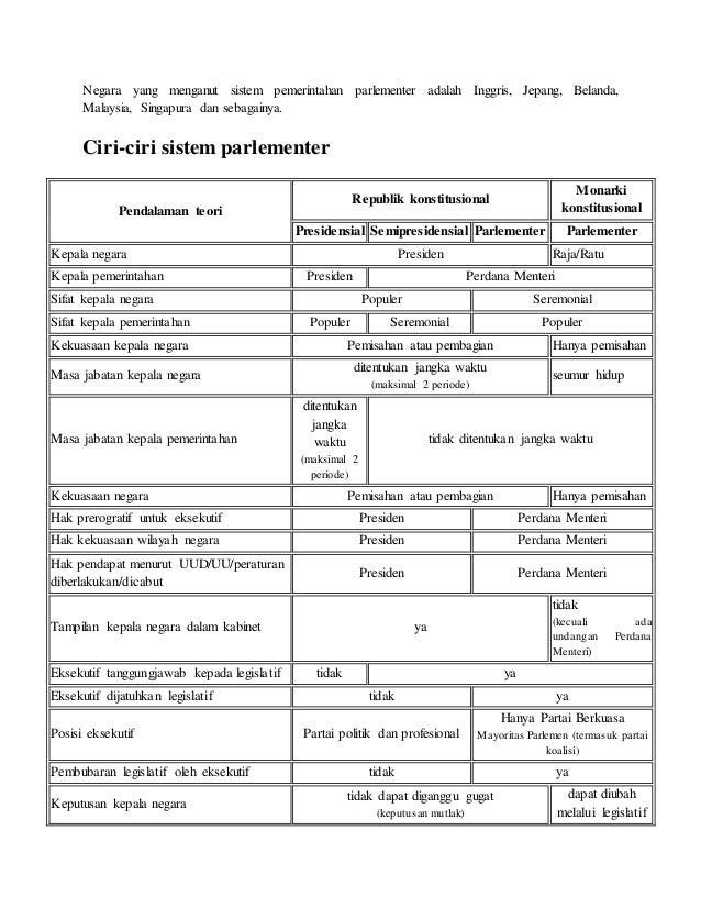 Bentuk - Bentuk Negara dan Pemerintahan