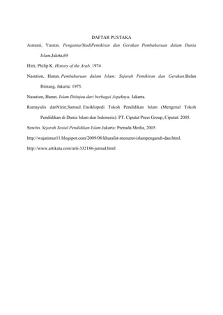 DAFTAR PUSTAKA
Asmuni, Yusron. PengantarStudiPemikiran dan Gerakan Pembaharuan dalam Dunia
Islam,Jakrta,69
Hitti, Philip K. History of the Arab. 1974
Nasution, Harun. Pembaharuan dalam Islam: Sejarah Pemikiran dan Gerakan.Bulan
Bintang, Jakarta: 1975.
Nasution, Harun. Islam Ditinjau dari berbagai Aspeknya. Jakarta.
Ramayulis danNizar,Samsul. Ensiklopedi Tokoh Pendidikan Islam (Mengenal Tokoh
Pendidikan di Dunia Islam dan Indonesia). PT. Ciputat Press Group, Ciputat: 2005.
Suwito. Sejarah Sosial Pendidikan Islam.Jakarta: Prenada Media, 2005.
http://wajatimur11.blogspot.com/2009/08/khurafat-menurut-islampengaruh-dan.html.
http://www.artikata.com/arti-332186-jumud.html
 