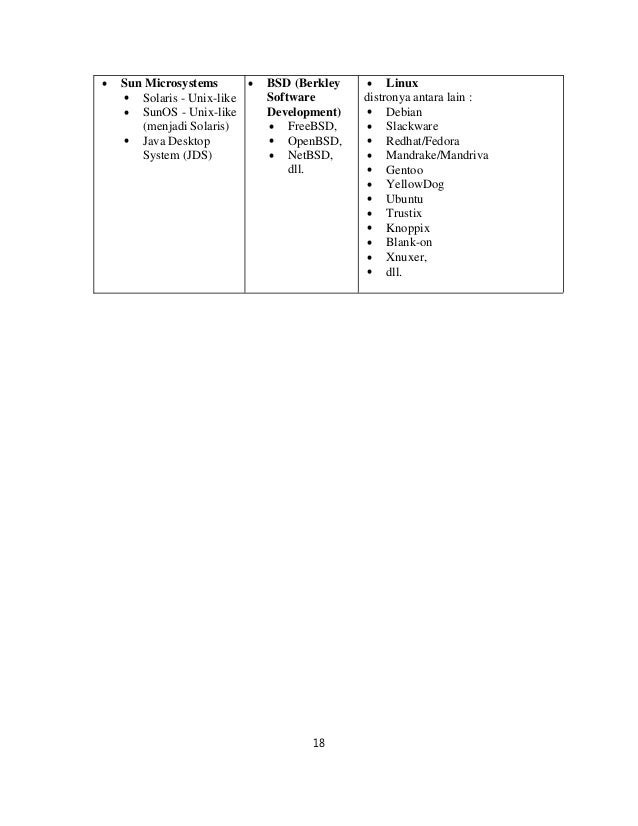 Sistem perdagangan open source java
