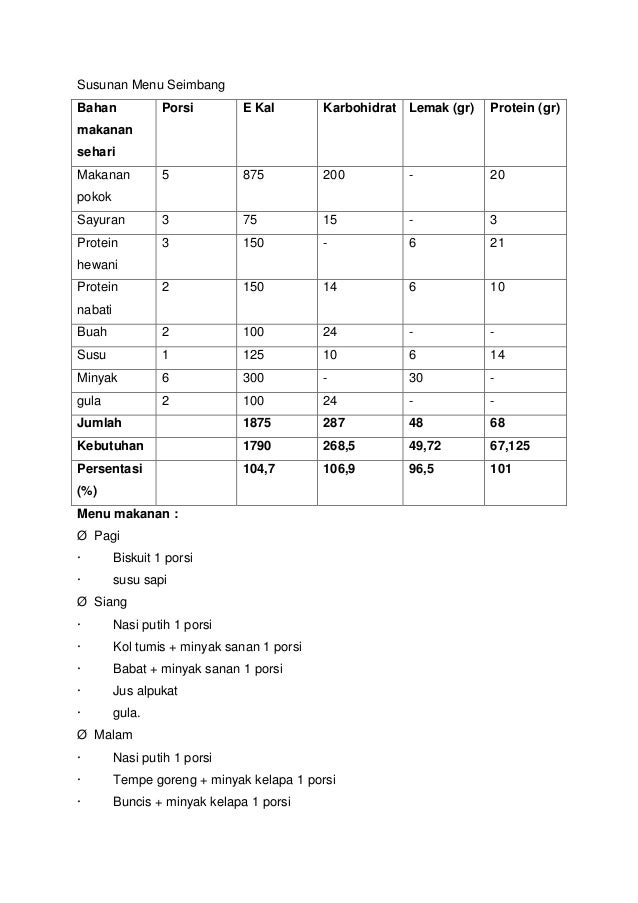 Makalah Prinsip Diit Pada Ibu Hamil Dengan Obesitas