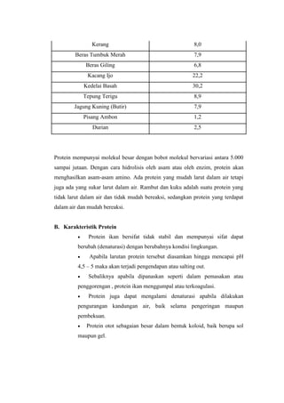 Kerang 8,0
Beras Tumbuk Merah 7,9
Beras Giling 6,8
Kacang Ijo 22,2
Kedelai Basah 30,2
Tepung Terigu 8,9
Jagung Kuning (Butir) 7,9
Pisang Ambon 1,2
Durian 2,5
Protein mempunyai molekul besar dengan bobot molekul bervariasi antara 5.000
sampai jutaan. Dengan cara hidrolisis oleh asam atau oleh enzim, protein akan
menghasilkan asam-asam amino. Ada protein yang mudah larut dalam air tetapi
juga ada yang sukar larut dalam air. Rambut dan kuku adalah suatu protein yang
tidak larut dalam air dan tidak mudah bereaksi, sedangkan protein yang terdapat
dalam air dan mudah bereaksi.
B. Karakteristik Protein
 Protein ikan bersifat tidak stabil dan mempunyai sifat dapat
berubah (denaturasi) dengan berubahnya kondisi lingkungan.
 Apabila larutan protein tersebut diasamkan hingga mencapai pH
4,5 – 5 maka akan terjadi pengendapan atau salting out.
 Sebaliknya apabila dipanaskan seperti dalam pemasakan atau
penggorengan , protein ikan menggumpal atau terkoagulasi.
 Protein juga dapat mengalami denaturasi apabila dilakukan
pengurangan kandungan air, baik selama pengeringan maupun
pembekuan.
 Protein otot sebagaian besar dalam bentuk koloid, baik berupa sol
maupun gel.
 