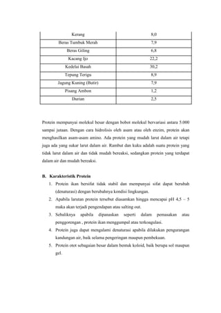 Kerang 8,0
Beras Tumbuk Merah 7,9
Beras Giling 6,8
Kacang Ijo 22,2
Kedelai Basah 30,2
Tepung Terigu 8,9
Jagung Kuning (Butir) 7,9
Pisang Ambon 1,2
Durian 2,5
Protein mempunyai molekul besar dengan bobot molekul bervariasi antara 5.000
sampai jutaan. Dengan cara hidrolisis oleh asam atau oleh enzim, protein akan
menghasilkan asam-asam amino. Ada protein yang mudah larut dalam air tetapi
juga ada yang sukar larut dalam air. Rambut dan kuku adalah suatu protein yang
tidak larut dalam air dan tidak mudah bereaksi, sedangkan protein yang terdapat
dalam air dan mudah bereaksi.
B. Karakteristik Protein
1. Protein ikan bersifat tidak stabil dan mempunyai sifat dapat berubah
(denaturasi) dengan berubahnya kondisi lingkungan.
2. Apabila larutan protein tersebut diasamkan hingga mencapai pH 4,5 – 5
maka akan terjadi pengendapan atau salting out.
3. Sebaliknya apabila dipanaskan seperti dalam pemasakan atau
penggorengan , protein ikan menggumpal atau terkoagulasi.
4. Protein juga dapat mengalami denaturasi apabila dilakukan pengurangan
kandungan air, baik selama pengeringan maupun pembekuan.
5. Protein otot sebagaian besar dalam bentuk koloid, baik berupa sol maupun
gel.
 