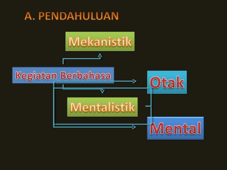 Psikolinguistik Leksikal Semantik : Dari Kata Ke Makna