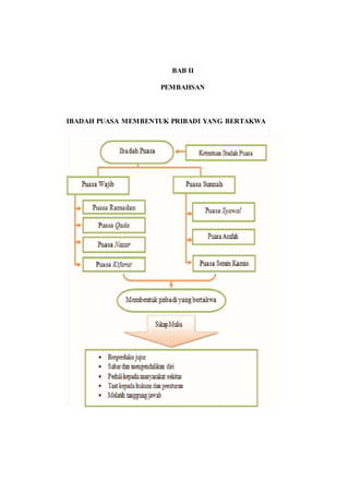 BAB II
PEMBAHSAN
IBADAH PUASA MEMBENTUK PRIBADI YANG BERTAKWA
 