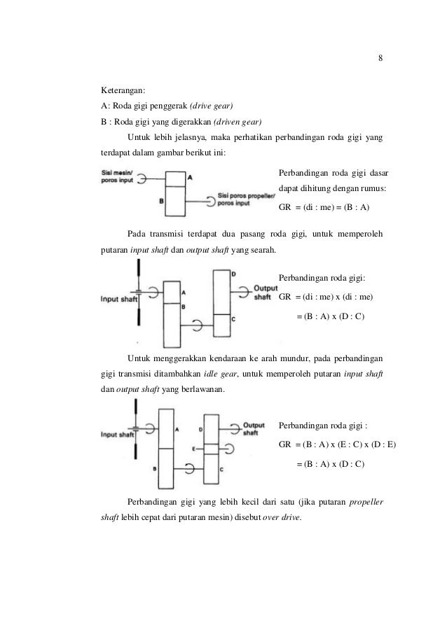 Sistem Transmisi Manual (Mobil)