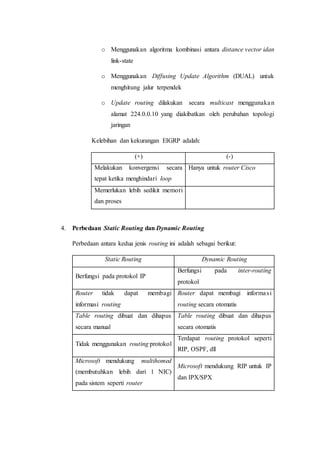 o Menggunakan algoritma kombinasi antara distance vector idan
link-state
o Menggunakan Diffusing Update Algorithm (DUAL) untuk
menghitung jalur terpendek
o Update routing dilakukan secara multicast menggunakan
alamat 224.0.0.10 yang diakibatkan oleh perubahan topologi
jaringan
Kelebihan dan kekurangan EIGRP adalah:
(+) (-)
Melakukan konvergensi secara
tepat ketika menghindari loop
Hanya untuk router Cisco
Memerlukan lebih sedikit memori
dan proses
4. Perbedaan Static Routing dan Dynamic Routing
Perbedaan antara kedua jenis routing ini adalah sebagai berikut:
Static Routing Dynamic Routing
Berfungsi pada protokol IP
Berfungsi pada inter-routing
protokol
Router tidak dapat membagi
informasi routing
Router dapat membagi informasi
routing secara otomatis
Table routing dibuat dan dihapus
secara manual
Table routing dibuat dan dihapus
secara otomatis
Tidak menggunakan routing protokol
Terdapat routing protokol seperti
RIP, OSPF, dll
Microsoft mendukung multihomed
(membutuhkan lebih dari 1 NIC)
pada sistem seperti router
Microsoft mendukung RIP untuk IP
dan IPX/SPX
 