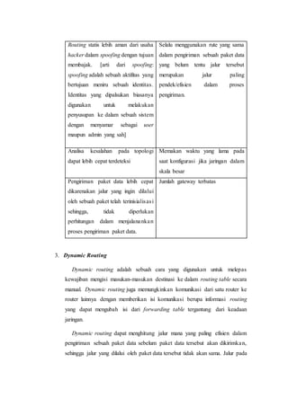 Routing statis lebih aman dari usaha
hacker dalam spoofing dengan tujuan
membajak. [arti dari spoofing:
spoofing adalah sebuah aktifitas yang
bertujuan meniru sebuah identitas.
Identitas yang dipalsukan biasanya
digunakan untuk melakukan
penyusupan ke dalam sebuah sistem
dengan menyamar sebagai user
maupun admin yang sah]
Selalu menggunakan rute yang sama
dalam pengiriman sebuah paket data
yang belum tentu jalur tersebut
merupakan jalur paling
pendek/efisien dalam proses
pengiriman.
Analisa kesalahan pada topologi
dapat lebih cepat terdeteksi
Memakan waktu yang lama pada
saat konfigurasi jika jaringan dalam
skala besar
Pengiriman paket data lebih cepat
dikarenakan jalur yang ingin dilalui
oleh sebuah paket telah terinisialisasi
sehingga, tidak diperlukan
perhitungan dalam menjalanankan
proses pengiriman paket data.
Jumlah gateway terbatas
3. Dynamic Routing
Dynamic routing adalah sebuah cara yang digunakan untuk melepas
kewajiban mengisi masukan-masukan destinasi ke dalam routing table secara
manual. Dynamic routing juga memungkinkan komunikasi dari satu router ke
router lainnya dengan memberikan isi komunikasi berupa informasi routing
yang dapat mengubah isi dari forwarding table tergantung dari keadaan
jaringan.
Dynamic routing dapat menghitung jalur mana yang paling efisien dalam
pengiriman sebuah paket data sebelum paket data tersebut akan dikirimkan,
sehingga jalur yang dilalui oleh paket data tersebut tidak akan sama. Jalur pada
 