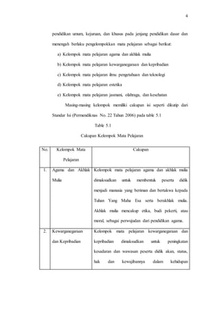 4
pendidikan umum, kejuruan, dan khusus pada jenjang pendidikan dasar dan
menengah berlaku pengelompokkan mata pelajaran sebagai berikut:
a) Kelompok mata pelajaran agama dan akhlak mulia
b) Kelompok mata pelajaran kewarganegaraan dan kepribadian
c) Kelompok mata pelajaran ilmu pengetahuan dan teknologi
d) Kelompok mata pelajaran estetika
e) Kelompok mata pelajaran jasmani, olahraga, dan kesehatan
Masing-masing kelompok memiliki cakupan isi seperti dikutip dari
Standar Isi (Permendiknas No. 22 Tahun 2006) pada table 5.1
Table 5.1
Cakupan Kelompok Mata Pelajaran
No. Kelompok Mata
Pelajaran
Cakupan
1. Agama dan Akhlak
Mulia
Kelompok mata pelajaran agama dan akhlak mulia
dimaksudkan untuk membentuk peserta didik
menjadi manusia yang beriman dan bertakwa kepada
Tuhan Yang Maha Esa serta berakhlak mulia.
Akhlak mulia mencakup etika, budi pekerti, atau
moral, sebagai perwujudan dari pendidikan agama.
2. Kewarganegaraan
dan Kepribadian
Kelompok mata pelajaran kewarganegaraan dan
kepribadian dimaksudkan untuk peningkatan
kesadaran dan wawasan peserta didik akan, status,
hak dan kewajibannya dalam kehidupan
 