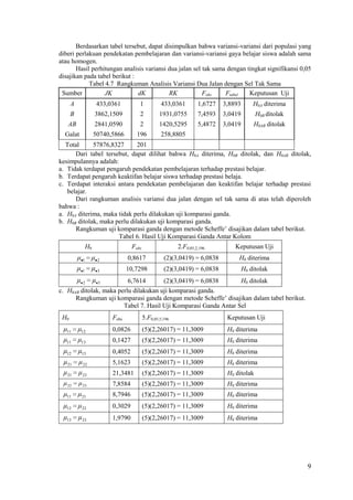 Berdasarkan tabel tersebut, dapat disimpulkan bahwa variansi-variansi dari populasi yang
diberi perlakuan pendekatan pembelajaran dan variansi-variansi gaya belajar siswa adalah sama
atau homogen.
       Hasil perhitungan analisis variansi dua jalan sel tak sama dengan tingkat signifikansi 0,05
disajikan pada tabel berikut :
            Tabel 4.7 Rangkuman Analisis Variansi Dua Jalan dengan Sel Tak Sama
 Sumber           JK           dK          RK            Fobs    Ftabel   Keputusan Uji
      A                433,0361         1            433,0361        1,6727   3,8893       H0A diterima
      B            3862,1509            2           1931,0755        7,4593   3,0419        H0B ditolak
   AB              2841,0590            2           1420,5295        5,4872   3,0419       H0AB ditolak
  Galat            50740,5866          196           258,8805
  Total      57876,8327       201
      Dari tabel tersebut, dapat dilihat bahwa H0A diterima, H0B ditolak, dan H0AB ditolak,
kesimpulannya adalah:
a. Tidak terdapat pengaruh pendekatan pembelajaran terhadap prestasi belajar.
b. Terdapat pengaruh keaktifan belajar siswa terhadap prestasi belaja.
c. Terdapat interaksi antara pendekatan pembelajaran dan keaktifan belajar terhadap prestasi
   belajar.
      Dari rangkuman analisis variansi dua jalan dengan sel tak sama di atas telah diperoleh
bahwa :
a. H0A diterima, maka tidak perlu dilakukan uji komparasi ganda.
b. H0B ditolak, maka perlu dilakukan uji komparasi ganda.
      Rangkuman uji komparasi ganda dengan metode Scheffe’ disajikan dalam tabel berikut.
                      Tabel 6. Hasil Uji Komparasi Ganda Antar Kolom
              H0                     Fobs                   2.F0,05;2;196         Keputusan Uji
          μ1 μ         2           0,8617             (2)(3,0419) = 6,0838         H0 diterima
          μ1 μ3                    10,7298            (2)(3,0419) = 6,0838             H0 ditolak
          μ   2    μ   3  6,7614       (2)(3,0419) = 6,0838       H0 ditolak
c. H0AB ditolak, maka perlu dilakukan uji komparasi ganda.
      Rangkuman uji komparasi ganda dengan metode Scheffe’ disajikan dalam tabel berikut.
                        Tabel 7. Hasil Uji Komparasi Ganda Antar Sel
 H0                         Fobs            5.F0,05;5;196                      Keputusan Uji
 μ11 μ12                    0,0826          (5)(2,26017) = 11,3009             H0 diterima
 μ11 μ13                    0,1427          (5)(2,26017) = 11,3009             H0 diterima
 μ12 μ13                    0,4052          (5)(2,26017) = 11,3009             H0 diterima
 μ 21     μ 22              5,1623          (5)(2,26017) = 11,3009             H0 diterima
 μ 21 μ 23                  21,3481         (5)(2,26017) = 11,3009             H0 ditolak
 μ 22     μ 23              7,8584          (5)(2,26017) = 11,3009             H0 diterima
 μ11 μ 21                   8,7946          (5)(2,26017) = 11,3009             H0 diterima
 μ12      μ22               0,3029          (5)(2,26017) = 11,3009             H0 diterima
 μ13 μ 23                   1,9790          (5)(2,26017) = 11,3009             H0 diterima




                                                                                                          9
 
