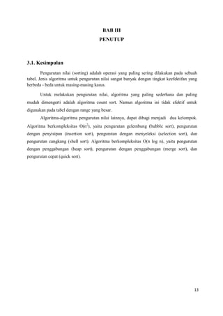 13
BAB III
PENUTUP
3.1. Kesimpulan
Pengurutan nilai (sorting) adalah operasi yang paling sering dilakukan pada sebuah
tabel. Jenis algoritma untuk pengurutan nilai sangat banyak dengan tingkat keefektifan yang
berbeda - beda untuk masing-masing kasus.
Untuk melakukan pengurutan nilai, algoritma yang paling sederhana dan paling
mudah dimengerti adalah algoritma count sort. Namun algoritma ini tidak efektif untuk
digunakan pada tabel dengan range yang besar.
Algoritma-algoritma pengurutan nilai lainnya, dapat dibagi menjadi dua kelompok.
Algoritma berkompleksitas O(n2
), yaitu pengurutan gelembung (bubble sort), pengurutan
dengan penyisipan (insertion sort), pengurutan dengan menyeleksi (selection sort), dan
pengurutan cangkang (shell sort). Algoritma berkompleksitas O(n log n), yaitu pengurutan
dengan penggabungan (heap sort), pengurutan dengan penggabungan (merge sort), dan
pengurutan cepat (quick sort).
 