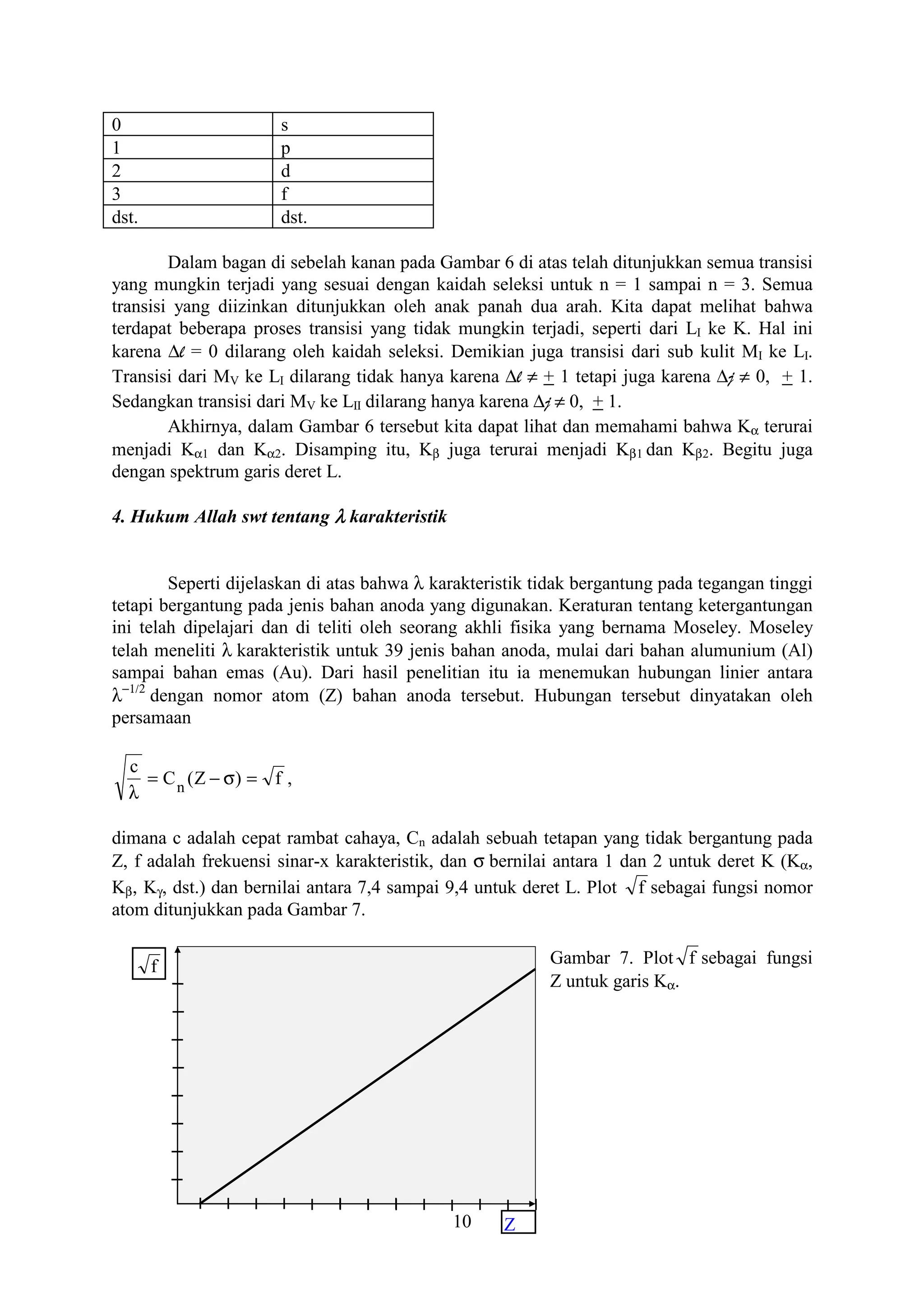 0                     s
1                     p
2                     d
3                     f
dst.                  dst.

        Dalam bagan di sebelah kanan pada Gambar 6 di atas telah ditunjukkan semua transisi
yang mungkin terjadi yang sesuai dengan kaidah seleksi untuk n = 1 sampai n = 3. Semua
transisi yang diizinkan ditunjukkan oleh anak panah dua arah. Kita dapat melihat bahwa
terdapat beberapa proses transisi yang tidak mungkin terjadi, seperti dari LI ke K. Hal ini
karena ∆l = 0 dilarang oleh kaidah seleksi. Demikian juga transisi dari sub kulit MI ke LI.
Transisi dari MV ke LI dilarang tidak hanya karena ∆l ≠ + 1 tetapi juga karena ∆j ≠ 0, + 1.
Sedangkan transisi dari MV ke LII dilarang hanya karena ∆j ≠ 0, + 1.
        Akhirnya, dalam Gambar 6 tersebut kita dapat lihat dan memahami bahwa Kα terurai
menjadi Kα1 dan Kα2. Disamping itu, Kβ juga terurai menjadi Kβ1 dan Kβ2. Begitu juga
dengan spektrum garis deret L.

4. Hukum Allah swt tentang λ karakteristik


        Seperti dijelaskan di atas bahwa λ karakteristik tidak bergantung pada tegangan tinggi
tetapi bergantung pada jenis bahan anoda yang digunakan. Keraturan tentang ketergantungan
ini telah dipelajari dan di teliti oleh seorang akhli fisika yang bernama Moseley. Moseley
telah meneliti λ karakteristik untuk 39 jenis bahan anoda, mulai dari bahan alumunium (Al)
sampai bahan emas (Au). Dari hasil penelitian itu ia menemukan hubungan linier antara
λ−1/2 dengan nomor atom (Z) bahan anoda tersebut. Hubungan tersebut dinyatakan oleh
persamaan

  c
    = C n ( Z − σ) = f ,
  λ

dimana c adalah cepat rambat cahaya, Cn adalah sebuah tetapan yang tidak bergantung pada
Z, f adalah frekuensi sinar-x karakteristik, dan σ bernilai antara 1 dan 2 untuk deret K (Kα,
Kβ, Kγ, dst.) dan bernilai antara 7,4 sampai 9,4 untuk deret L. Plot f sebagai fungsi nomor
atom ditunjukkan pada Gambar 7.


       f                                                  Gambar 7. Plot f sebagai fungsi
                                                          Z untuk garis Kα.




                                             10     Z
 