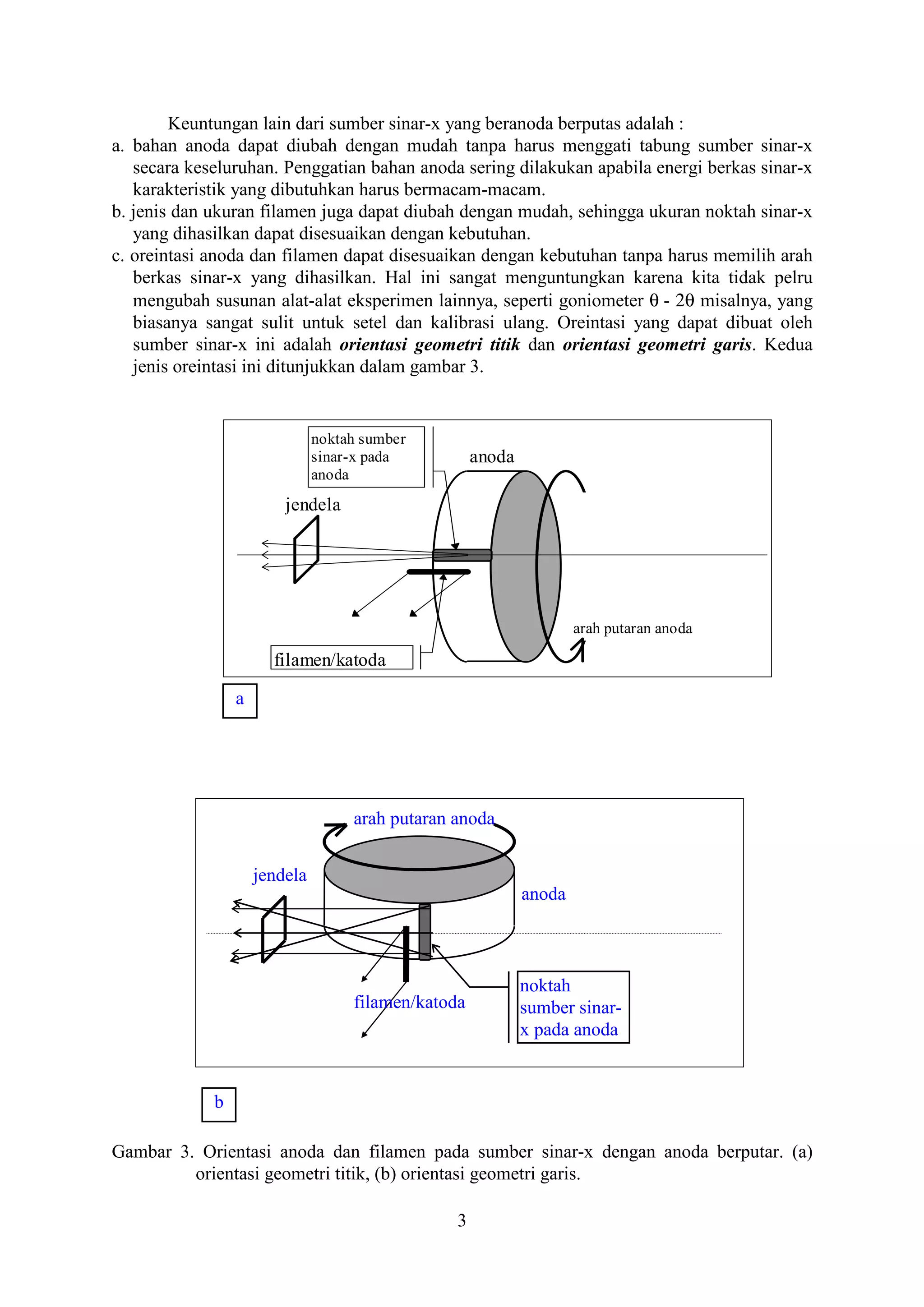 Keuntungan lain dari sumber sinar-x yang beranoda berputas adalah :
a. bahan anoda dapat diubah dengan mudah tanpa harus menggati tabung sumber sinar-x
   secara keseluruhan. Penggatian bahan anoda sering dilakukan apabila energi berkas sinar-x
   karakteristik yang dibutuhkan harus bermacam-macam.
b. jenis dan ukuran filamen juga dapat diubah dengan mudah, sehingga ukuran noktah sinar-x
   yang dihasilkan dapat disesuaikan dengan kebutuhan.
c. oreintasi anoda dan filamen dapat disesuaikan dengan kebutuhan tanpa harus memilih arah
   berkas sinar-x yang dihasilkan. Hal ini sangat menguntungkan karena kita tidak pelru
   mengubah susunan alat-alat eksperimen lainnya, seperti goniometer θ - 2θ misalnya, yang
   biasanya sangat sulit untuk setel dan kalibrasi ulang. Oreintasi yang dapat dibuat oleh
   sumber sinar-x ini adalah orientasi geometri titik dan orientasi geometri garis. Kedua
   jenis oreintasi ini ditunjukkan dalam gambar 3.


                               noktah sumber
                               sinar-x pada          anoda
                               anoda
                         jendela




                                                                     arah putaran anoda

                       filamen/katoda

                 a




                                    arah putaran anoda


                     jendela
                                                             anoda



                                                             noktah
                                    filamen/katoda           sumber sinar-
                                                             x pada anoda


             b

Gambar 3. Orientasi anoda dan filamen pada sumber sinar-x dengan anoda berputar. (a)
         orientasi geometri titik, (b) orientasi geometri garis.

                                                 3
 