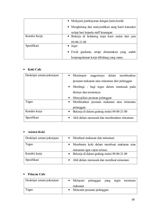 Soal Studi Kelayakan Bisnis Jejak Belajar Soal Studi Kelayakan Bisnis Jejak Belajar