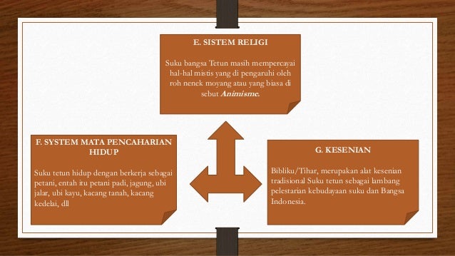 Contoh Makalah Budaya Organisasi - Contoh Sip