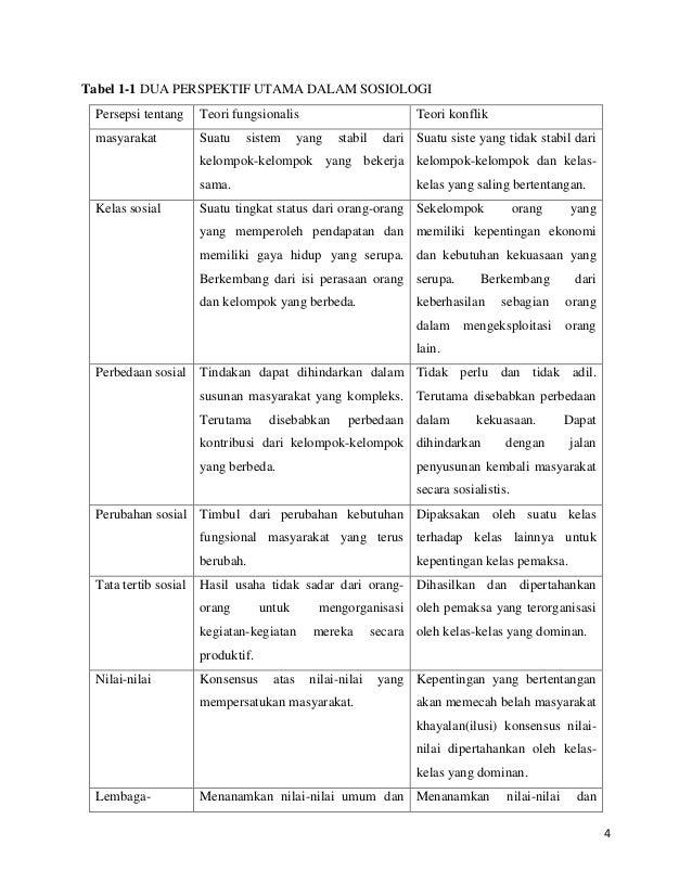 makalah tentang fenomena fisik dan fenomena manusia Makalah sosiologi pend  makalah tentang fenomena fisik dan fenomena manusia Makalah sosiologi pend