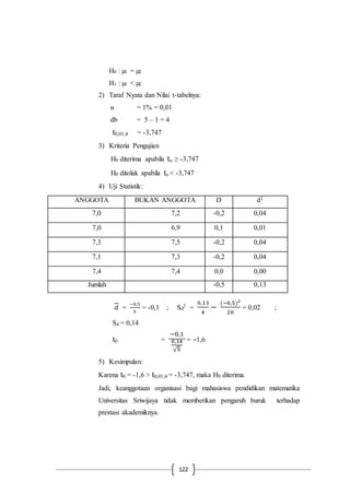 122
H0 : µ1 = µ2
H1 : µ1 < µ2
2) Taraf Nyata dan Nilai t-tabelnya:
α = 1% = 0,01
db = 5 – 1 = 4
t0,01;4 = -3,747
3) Kriteria Pengujian
H0 diterima apabila to ≥ -3,747
H0 ditolak apabila to < -3,747
4) Uji Statistik:
𝑑 =
−0,5
5
= -0,1 ; Sd
2 =
0,13
4
−
(−0,5)2
20
= 0,02 ;
Sd = 0,14
t0 =
−0,1
0,14
√5
= -1,6
5) Kesimpulan:
Karena t0 = -1,6 > t0,01;4 = -3,747, maka H0 diterima.
Jadi, keanggotaan organisasi bagi mahasiswa pendidikan matematika
Universitas Sriwijaya tidak memberikan pengaruh buruk terhadap
prestasi akademiknya.
ANGGOTA BUKAN ANGGOTA D d2
7,0 7,2 -0,2 0,04
7,0 6,9 0,1 0,01
7,3 7,5 -0,2 0,04
7,1 7,3 -0,2 0,04
7,4 7,4 0,0 0,00
Jumlah -0,5 0,13
 
