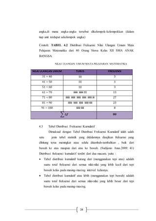 24
angka,di mana angka-angka tersebut dikelompok-kelompokkan (dalam
tiap unit terdapat sekelompok angka)
Contoh: TABEL 4.2 Distribusi Frekuensi Nilai Ulangan Umum Mata
Pelajaran Matematika dari 80 Orang Siswa Kelas XII SMA ANAK
BANGSA.
NILAI ULANGAN UMUM MATA PELAJARAN MATEMATIKA
NILAI ULANGAN UMUM TURUS FREKUENSI
31 − 40 III 3
41 − 50 III 3
51 − 60 III 3
61 − 70 IIII IIII III 13
71 − 80 IIII IIII IIII IIII IIII II 27
81 − 90 IIII IIII IIII IIII III 23
91 − 100 IIII III 8
∑∆𝒇 𝟖𝟎
4.3 Tabel Distribusi Frekuensi Kumulatif
Dimaksud dengan Tabel Distribusi Frekuensi Kumulatif ialah salah
satu jenis tabel statistik yang didalamnya disajikan frekuensi yang
dihitung terus meningkat atau: selalu ditambah-tambahkan , baik dari
bawah ke atas maupun dari atas ke bawah. (Sudijono Anas.2009: 41)
Distribusi frekuensi kumulatif terdiri dari dua macam, yaitu :
 Tabel distribusi kumulatif kurang dari (menggunakan tepi atas) adalah
suatu total frekuensi dari semua nilai-nilai yang lebih kecil dari tepi
bawah kelas pada masing-masing interval kelasnya.
 Tabel distribusi kumulatif atau lebih (menggunakan tepi bawah) adalah
suatu total frekuensi dari semua nilai-nilai yang lebih besar dari tepi
bawah kelas pada masing-masing.
 