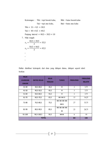 27
Keterangan : Tbk = tepi bawah kelas, Bbk = batas bawah kelas
Tak = tepi atas kelas, Bak = batas atas kelas
Tbk = 31− 0,5 = 30,5
Tak = 40 + 0,5 = 40,5
Panjang interval = 40,5 − 30,5 = 10
7. Nilai tengah
𝑥1 =
40,5 + 30,5
2
= 35,5
𝑥2 =
50,5 + 40,5
2
= 45,5
.
.
.
Daftar distribusi kelompok dari data yang didapat diatas, didapat seperti tabel
berikut:
NILAI
ULANGAN
UMUM
BATAS KELAS
NILAI
TENGAH
TURUS FREKUENSI
FREKUENSI
RELATIF
31-40 30,5-40,5 35,5 III 3 3,75
41-50 40,5-50,5 45,5 III 3 3,75
51-60 50,5-60,5 55,5 III 3 3,75
61-70 60,5-70,5 65,5 IIII IIII III 13 16,25
71-80 70,5-80,5 75,5
IIII IIII IIII IIII
IIII II
27 33,75
81-90 80,5-90,5 85,5
IIII IIII IIII IIII
III
23 28,75
91-100 90,5-100,5 95,5 IIII III 8 10
TOTAL 𝟖𝟎 100
 