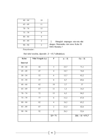 43
2. Hitunglah simpangan rata-rata nilai
ulangan Matematika dari siswa Kelas XI
SMA Merdeka ?
Penyelesaian :
Dari tabel tersebut, diperoleh = 65,7 (dibulatkan).
60 – 64 10
65 – 69 11
70 – 74 15
75 – 79 6
80 – 84 4
85 – 89 2
90 – 94 2
Kelas
Interval
Nilai Tengah (xi) F |x – 𝒙̅| f |x – 𝒙̅|
40 – 44 42 3 23,7 71,1
45 – 49 47 4 18,7 74,8
50 – 54 52 6 13,7 82,2
55 – 59 57 8 8,7 69,6
60 – 64 62 10 3,7 37
65 – 69 67 11 1,3 14,3
70 – 74 72 15 6,3 94,5
75 – 79 77 6 11,3 67,8
80 – 84 82 4 16,3 65,2
85 – 89 87 2 21,3 42,6
90 – 94 92 2 26,3 52,6
Σf = 71 Σf|x – 𝒙̅| = 671,7
 