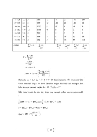 52
118-126
127-135
136-144
145-153
154-162
163-171
172-180
122
131
140
149
158
167
176
3
5
9
12
5
4
2
366
655
1260
1788
790
668
352
-3
-2
-1
0
1
2
3
-9
-10
-9
0
5
8
6
27
20
9
0
5
16
18
-81
-40
-9
0
5
32
54
243
80
9
0
5
64
162
Jumlah ∑ 𝑓 = 40 ∑ 𝑓𝑖𝑀𝑖
= 5,879
∑ 𝑓𝑖𝑑𝑖
= −9
∑ 𝑓𝑖𝑑𝑖2
= 95
∑ 𝑓𝑖𝑑𝑖3
= 39
∑ 𝑓𝑖𝑑𝑖4
= 563
𝑋 =
∑ 𝑓𝑖𝑀𝑖
∑ 𝑓𝑖
=
5,879
40
= 146, 975
𝑀𝑒𝑑 = 𝐿𝑜 + 𝑐 {
𝑛
2
− (∑ 𝑓𝑖)0
𝑓𝑚
}
Dari data, 1f + 2f + 3f = 3 + 5 + 9 = 17, belum mencapai 50% observasi (=20).
Untuk mencapai angka 20, harus ditambah dengan frekuensi kelas keempat. Jadi
kelas keempat memuat median fm = 12, (∑ 𝑓𝑖)0 = 17
Nilai batas bawah dan atas dari kelas yang memuat median masing-masing adalah
:
1
2
(144+ 145) = 144,5 𝑑𝑎𝑛
1
2
(153 + 154) = 153,5
𝑐 = 153,5 − 144,5 = 9; 𝐿𝑜 = 144,5
𝑀𝑒𝑑 = 144 + 9(
20 − 17
12
)
 