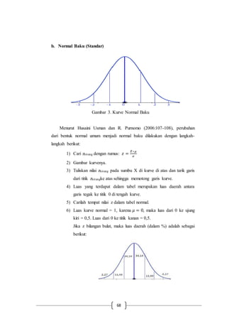 68
b. Normal Baku (Standar)
Gambar 3. Kurve Normal Baku
Menurut Husaini Usman dan R. Purnomo (2006:107-108), perubahan
dari bentuk normal umum menjadi normal baku dilakukan dengan langkah-
langkah berikut:
1) Cari zhitung dengan rumus: 𝑧 =
𝑋̅−𝜇
𝜎
2) Gambar kurvenya.
3) Tuliskan nilai zhitung pada sumbu X di kurve di atas dan tarik garis
dari titik zhitungke atas sehingga memotong garis kurve.
4) Luas yang terdapat dalam tabel merupakan luas daerah antara
garis tegak ke titik 0 di tengah kurve.
5) Carilah tempat nilai z dalam tabel normal.
6) Luas kurve normal = 1, karena 𝜇 = 0, maka luas dari 0 ke ujung
kiri = 0,5. Luas dari 0 ke titik kanan = 0,5.
Jika z bilangan bulat, maka luas daerah (dalam %) adalah sebagai
berikut:
 