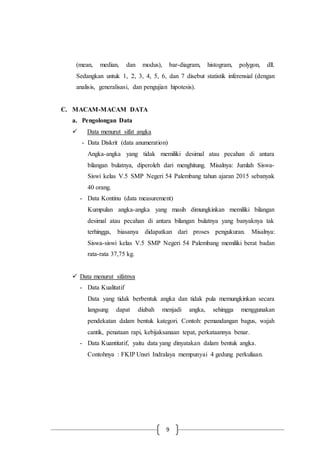 9
(mean, median, dan modus), bar-diagram, histogram, polygon, dll.
Sedangkan untuk 1, 2, 3, 4, 5, 6, dan 7 disebut statistik inferensial (dengan
analisis, generalisasi, dan pengujian hipotesis).
C. MACAM-MACAM DATA
a. Pengolongan Data
 Data menurut sifat angka
- Data Diskrit (data anumeration)
Angka-angka yang tidak memiliki desimal atau pecahan di antara
bilangan bulatnya, diperoleh dari menghitung. Misalnya: Jumlah Siswa-
Siswi kelas V.5 SMP Negeri 54 Palembang tahun ajaran 2015 sebanyak
40 orang.
- Data Kontinu (data measurement)
Kumpulan angka-angka yang masih dimungkinkan memiliki bilangan
desimal atau pecahan di antara bilangan bulatnya yang banyaknya tak
terhingga, biasanya didapatkan dari proses pengukuran. Misalnya:
Siswa-siswi kelas V.5 SMP Negeri 54 Palembang memiliki berat badan
rata-rata 37,75 kg.
 Data menurut sifatnya
- Data Kualitatif
Data yang tidak berbentuk angka dan tidak pula memungkinkan secara
langsung dapat diubah menjadi angka, sehingga menggunakan
pendekatan dalam bentuk kategori. Contoh: pemandangan bagus, wajah
cantik, penataan rapi, kebijaksanaan tepat, perkataannya benar.
- Data Kuantitatif, yaitu data yang dinyatakan dalam bentuk angka.
Contohnya : FKIP Unsri Indralaya mempunyai 4 gedung perkuliaan.
 