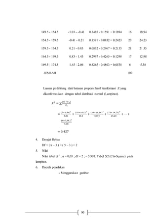 90
149.5 - 154.5 -1.03 - -0.41 0.3485 - 0.1591 = 0.1894 16 18,94
154.5 - 159.5 -0.41 - 0.21 0.1591 - 0.0832 = 0.2423 23 24.23
159.5 - 164.5 0.21 - 0.83 0.0832 - 0.2967 = 0.2135 21 21.35
164.5 - 169.5 0.83 - 1.45 0.2967 - 0.4265 = 0.1298 17 12.98
169.5 - 174.5 1.45 - 2.06 0.4265 - 0.4803 = 0.0538 6 5.38
JUMLAH 100
Luasan pi dihitung dari batasan proporsi hasil tranformasi Z yang
dikonfirmasikan dengan tabel distribusi normal (Lampiran).
𝑋2
= ∑
(𝑂𝑖 −𝐸 𝑖)
𝐸 𝑖
=
(7−3,86)2
3,86
+
(10−10,1)2
10,1
+
(16−18,94)2
18,94
+
(23−24,23)2
24,23
+ ⋯+
(6−5,38)2
5,38
= 0,427
4. Derajat Bebas
Df = ( k – 3 ) = ( 5 – 3 ) = 2
5. Nilai
Nilai tabel 𝑋2
; α = 0,05 ; df = 2 ; = 5,991. Tabel X2 (Chi-Square) pada
lampiran.
6. Daerah penolakan
- Menggunakan gambar
 
