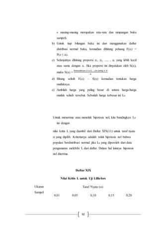 92
s masing-masing merupakan rata-rata dan simpangan baku
sampel).
b) Untuk tiap bilangan baku ini dan menggunakan daftar
distribusi normal baku, kemudian dihitung peluang F(zi) =
P(z ≤ zi).
c) Selanjutnya dihitung proporsi z1, z2, ..... , zn yang lebih kecil
atau sama dengan zi. Jika proporsi ini dinyatakan oleh S(zi),
maka S(zi) =
banyaknya z1,z2,.....,zn yang ≤ zi
𝑛
d) Hitung selisih F(zi) – S(zi) kemudian tentukan harga
mutlaknya.
e) Ambilah harga yang paling besar di antara harga-harga
mutlak selisih tersebut. Sebutlah harga terbesar ini L0
Untuk menerima atau menolak hipotesis nol, kita bandingkan L0
ini dengan
nilai kritis L yang diambil dari Daftar XIX(11) untuk taraf nyata
 yang dipilih. Kriterianya adalah: tolak hipotesis nol bahwa
populasi berdistribusi normal jika L0 yang diperoleh dari data
pengamatan melebihi L dari daftar. Dalam hal lainnya hipotesis
nol diterima.
Daftar XIX
Nilai Kritis L untuk Uji Lilliefors
Ukuran
Sampel
Taraf Nyata ()
0,01 0,05 0,10 0,15 0,20
 