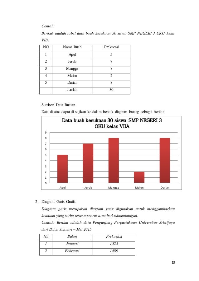 Makalah Statistika Dasar