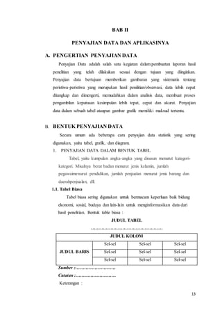 13
BAB II
PENYAJIAN DATA DAN APLIKASINYA
A. PENGERTIAN PENYAJIAN DATA
Penyajian Data adalah salah satu kegiatan dalam pembuatan laporan hasil
penelitian yang telah dilakukan sesuai dengan tujuan yang diinginkan.
Penyajian data bertujuan memberikan gambaran yang sistematis tentang
peristiwa-peristiwa yang merupakan hasil penilitian/observasi, data lebih cepat
ditangkap dan dimengerti, memudahkan dalam analisis data, membuat proses
pengambilan keputusan kesimpulan lebih tepat, cepat dan akurat. Penyajian
data dalam sebuah tabel ataupun gambar grafik memiliki maksud tertentu.
B. BENTUK PENYAJIAN DATA
Secara umum ada beberapa cara penyajian data statistik yang sering
digunakan, yaitu tabel, grafik, dan diagram.
1. PENYAJIAN DATA DALAM BENTUK TABEL
Tabel, yaitu kumpulan angka-angka yang disusun menurut kategori-
kategori. Misalnya berat badan menurut jenis kelamin, jumlah
pegawaimenurut pendidikan, jumlah penjualan menurut jenis barang dan
daerahpenjualan, dll.
1.1. Tabel Biasa
Tabel biasa sering digunakan untuk bermacam keperluan baik bidang
ekonomi, sosial, budaya dan lain-lain untuk menginformasikan data dari
hasil penelitian. Bentuk table biasa :
JUDUL TABEL
…………………………………………
JUDUL KOLOM
JUDUL BARIS
Sel-sel Sel-sel Sel-sel
Sel-sel Sel-sel Sel-sel
Sel-sel Sel-sel Sel-sel
Sumber :………………………
Catatan :………………………
Keterangan :
 