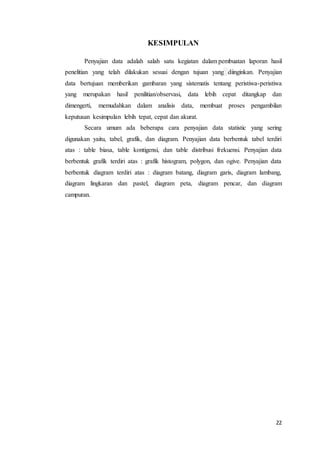 22
KESIMPULAN
Penyajian data adalah salah satu kegiatan dalam pembuatan laporan hasil
penelitian yang telah dilakukan sesuai dengan tujuan yang diinginkan. Penyajian
data bertujuan memberikan gambaran yang sistematis tentang peristiwa-peristiwa
yang merupakan hasil penilitian/observasi, data lebih cepat ditangkap dan
dimengerti, memudahkan dalam analisis data, membuat proses pengambilan
keputusan kesimpulan lebih tepat, cepat dan akurat.
Secara umum ada beberapa cara penyajian data statistic yang sering
digunakan yaitu, tabel, grafik, dan diagram. Penyajian data berbentuk tabel terdiri
atas : table biasa, table kontigensi, dan table distribusi frekuensi. Penyajian data
berbentuk grafik terdiri atas : grafik histogram, polygon, dan ogive. Penyajian data
berbentuk diagram terdiri atas : diagram batang, diagram garis, diagram lambang,
diagram lingkaran dan pastel, diagram peta, diagram pencar, dan diagram
campuran.
 