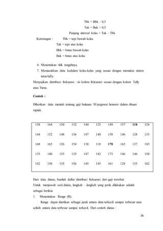 26
Tbk = Bbk – 0,5
Tak = Bak + 0,5
Panjang interval kelas = Tak – Tbk
Keterangan : Tbk = tepi bawah kelas
Tak = tepi atas kelas
Bbk = batas bawah kelas
Bak = batas atas kelas
6. Menentukan titik tengahnya.
7. Memasukkan data kedalam kelas-kelas yang sesuai dengan memakai sistem
turus/tally.
Menyajikan distribusi frekuensi : isi kolom frekuensi sesuai dengan kolom Tally
atau Turus.
Contoh :
Diberikan data mentah tentang gaji bulanan 50 pegawai honorer dalam ribuan
rupiah.
138 164 150 132 144 125 149 157 118 124
144 152 148 136 147 140 158 146 128 135
168 165 126 154 138 118 178 163 137 143
135 140 153 135 147 142 173 146 146 150
142 150 135 156 145 145 161 128 155 162
Dari data diatas, buatlah daftar distribusi frekuensi dari gaji tersebut.
Untuk menjawab soal diatas, langkah – langkah yang perlu dilakukan adalah
sebagai berikut.
1. Menentukan Range (R).
Range dapat diartikan sebagai jarak antara data terkecil sampai terbesar atau
selisih antara data terbesar sampai terkecil. Dari contoh diatas :
 