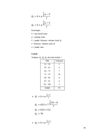 48
𝑄2 = 𝑏 + 𝑝
1
2
𝑛 − 𝐹
𝑓
𝑄3 = 𝑏 + 𝑝
3
4
𝑛 − 𝐹
𝑓
Keterangan :
b = tepi bawah kelas
p = panjang kelas
F = jumlah frekuensi sebelum kelas Q
f = frekuensi sebelum kelas Q
n = jumlah data
Contoh
Tentukan 𝑄1, 𝑄2, 𝑄3 dari data berikut !
Nilai Frekuensi
52 – 58
59 – 65
66 – 72
73 – 79
80 – 86
87 – 93
94 – 100
2
6
7
20
8
4
3
Jumlah 50
 𝑄1 = 𝑏 + 𝑝
1
4
𝑛−𝐹
𝑓
𝑄1 = 65,5 + 7
1
4
50 − 8
7
𝑄1 = 65,5 + 5,5
𝑄1 = 70
 𝑄2 = 𝑏 + 𝑝
1
2
𝑛−𝐹
𝑓
 