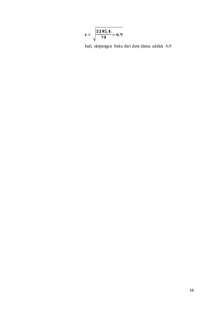 56
𝒔 = √
𝟑𝟑𝟗𝟓, 𝟒
𝟕𝟎
= 𝟔, 𝟗
Jadi, simpangan baku dari data diatas adalah 6,9
 