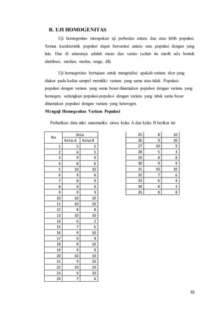 82
B. UJI HOMOGENITAS
Uji homogenitas merupakan uji perbedan antara dua atau lebih populasi.
Semua karakteristik populasi dapat bervariasi antara satu populasi dengan yang
lain. Dua di antaranya adalah mean dan varian (selain itu masih ada bentuk
distribusi, median, modus, range, dll).
Uji homogenitas bertujuan untuk mengetahui apakah varians skor yang
diukur pada kedua sampel memiliki varians yang sama atau tidak. Populasi-
populasi dengan varians yang sama besar dinamakan populasi dengan varians yang
homogen, sedangkan populasi-populasi dengan varians yang tidak sama besar
dinamakan populasi dengan varians yang heterogen.
Menguji Homogenitas Varians Populasi
Perhatikan data nilai matematika siswa kelas A dan kelas B berikut ini:
No
Nilai
KelasA KelasB
1 5 5
2 6 5
3 9 9
4 8 6
5 10 10
6 9 6
7 8 9
8 9 9
9 9 9
10 10 10
11 10 10
12 8 8
13 10 10
14 6 2
15 7 6
16 9 10
17 9 9
18 8 10
19 9 9
20 10 10
21 9 10
22 10 10
23 9 10
24 7 6
25 8 10
26 9 10
27 10 9
28 5 3
29 8 8
30 9 9
31 10 10
32 7 6
33 6 4
34 8 3
35 8 8
 