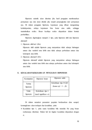 92
Hipotesis statistik akan diterima jika hasil pengujian membenarkan
pernyataan nya dan akan ditolak jika terjadi penyangkalan dari pernyataan
nya. Di dalam pengujian hipótesis, keputusan yang dibuat mengandung
ketidakpastian, artinya keputusan bisa benar atau salah, sehingga
menimbulkan resiko. Besar kecilnya resiko dinyatakan dalam bentuk
probabilitas.
Hipotesis digolongkan menjadi 2 tipe, yaitu hipotesis nihil dan hipotesis
alternatif.
1. Hipotesis nihil/nol (Ho)
Hipotesis nihil adalah hipotesis yang menyatakan tidak adanya hubungan
antara dua variabel atau lebih atau tidak adanya perbedaan antara dua
kelompok atau lebih.
2. Hipotesis alternatif (H1)
Hipotesis alternatif adalah hipotesis yang menyatakan adanya hubungan
antara dua variabel atau lebih atau adanya perbedaan antara dua kelompok
atau lebih.
E. KESALAHAN/KEKELIRUAN PENGUJIAN HIPOTESIS
Kesimpulan Hipotesis benar Hipotesis salah
Terima
hipotesis
Kekeliruan tipe II ( 𝛽)
(kuasa uji = 1 – 𝛽)
Tolak
hipotesis
Kekeliruan tipe I
(taraf signifikan 𝛼)
Di dalam menaksir parameter populasi berdasarkan data sampel,
kemungkinan akan terdapat dua kesalahan, yaitu:
 Kesalahan tipe I, yaitu suatu kesalahan bila menolak Ho yang benar
(seharusnya diterima). Dalam hal ini tingkat kesalahan dinyatakan dengan
𝛼.
 