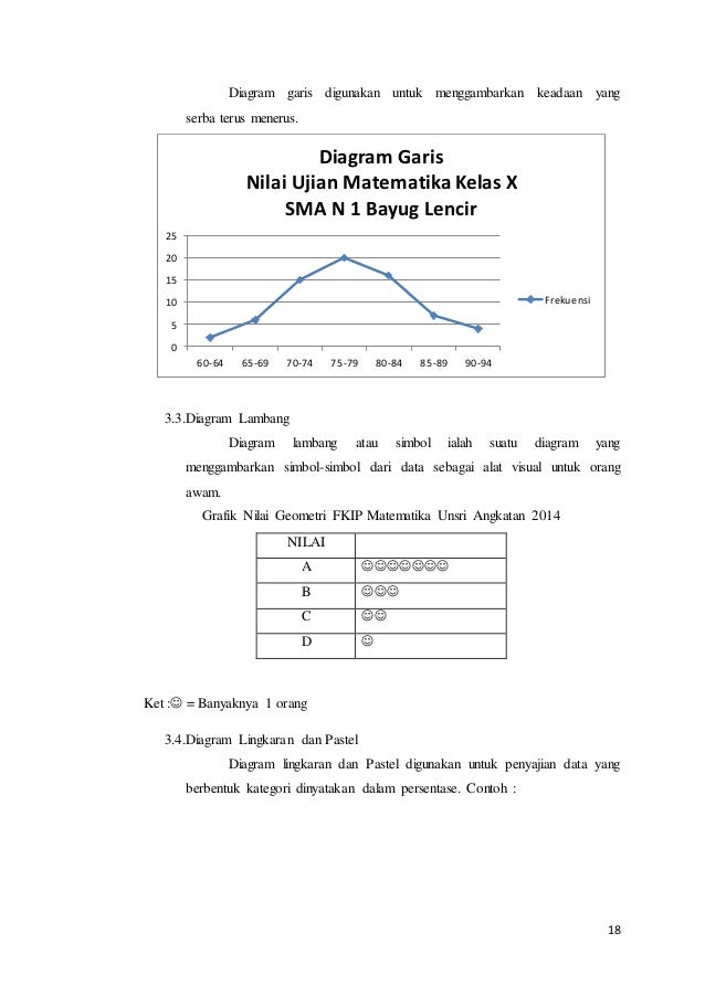 Makalah Statistika Dasar
