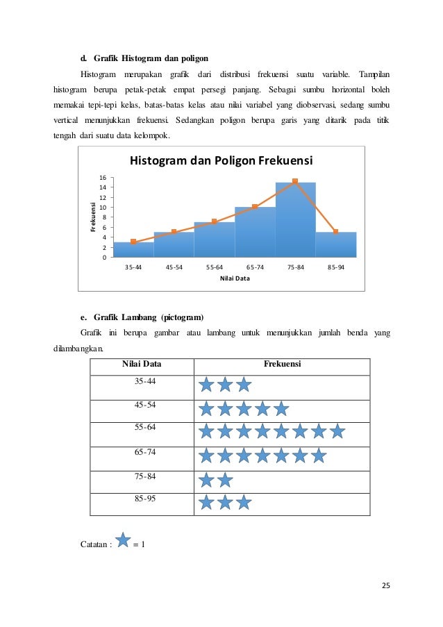 Makalah Statistika Dasar