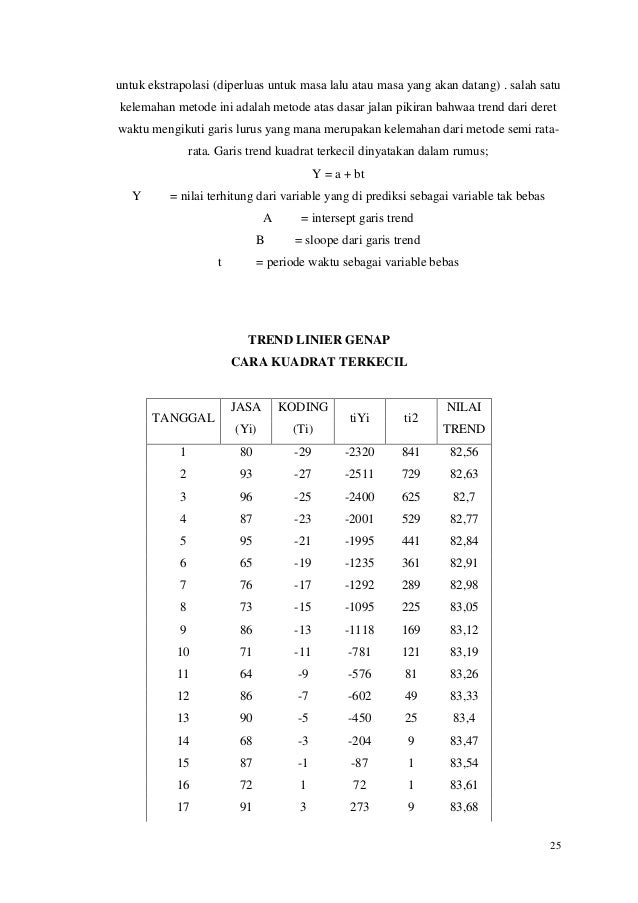 Makalah Statistika Analisis Teknik Penelitian